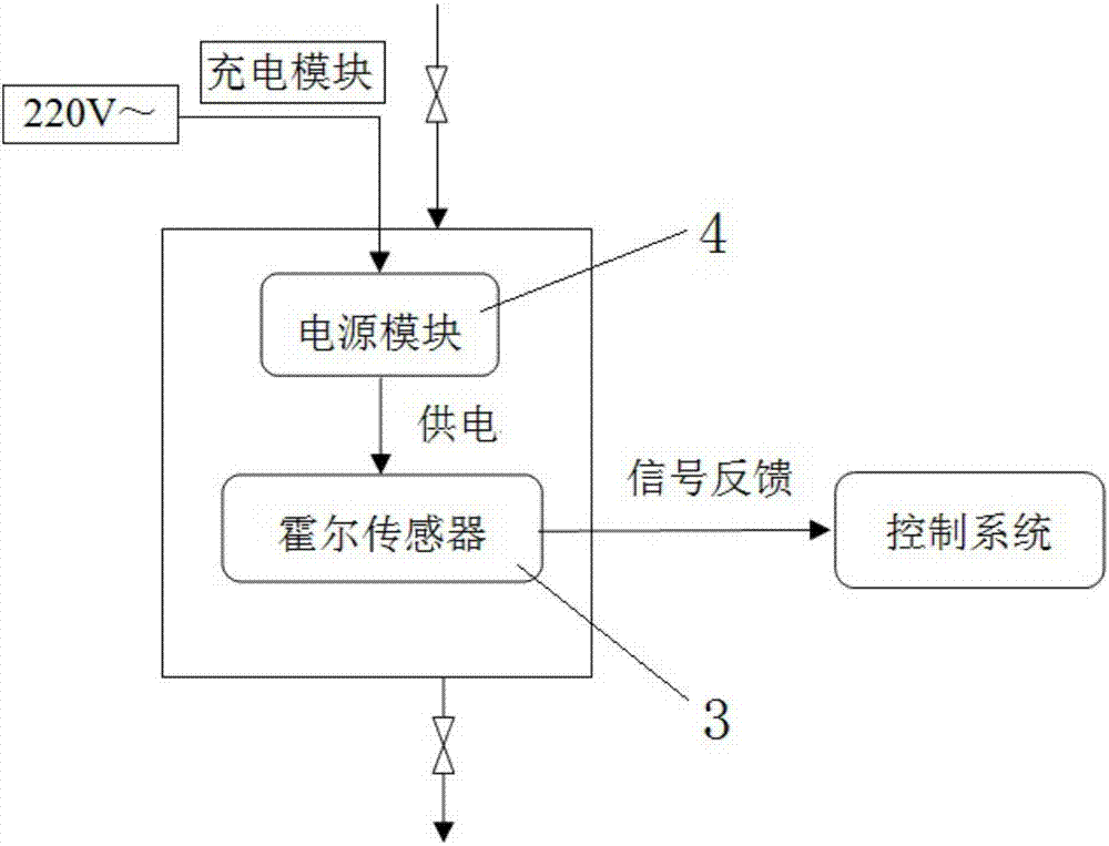 一種電熱水器用的水流量傳感器組件的制作方法與工藝