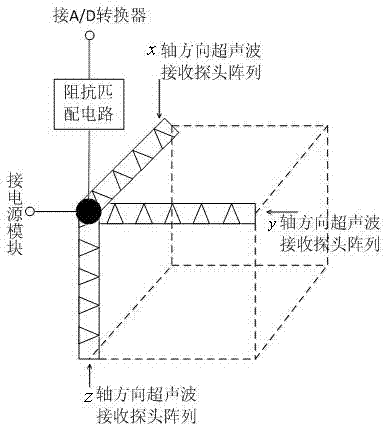 基于三維正交陣的水下探測路徑聲速測量裝置的制作方法