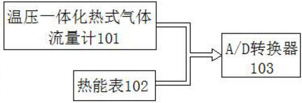 一種用于熱力站的熱網(wǎng)計(jì)費(fèi)裝置的制作方法