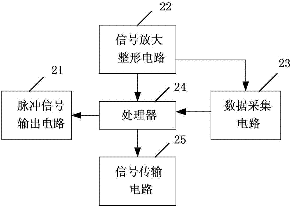 振弦采集設(shè)備的制作方法與工藝