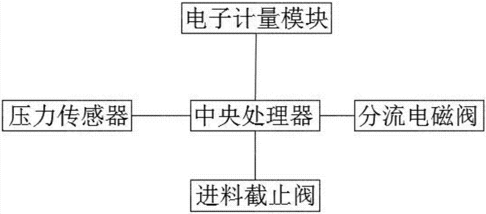 一種向計(jì)量罐下料控制系統(tǒng)及水性涂料下料系統(tǒng)的制作方法與工藝