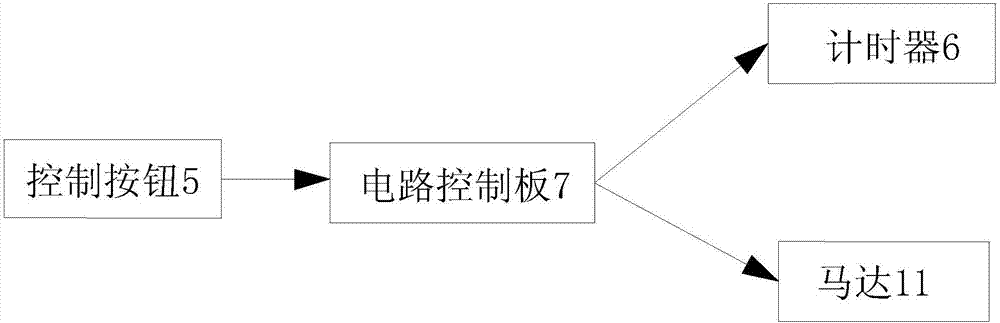 一种整鞋耐磨试验机的制作方法与工艺