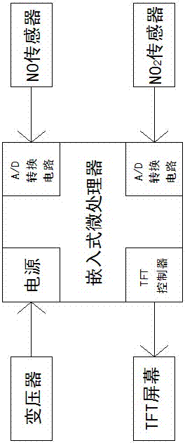 一種多功能便攜式環(huán)境監(jiān)測裝置的制作方法