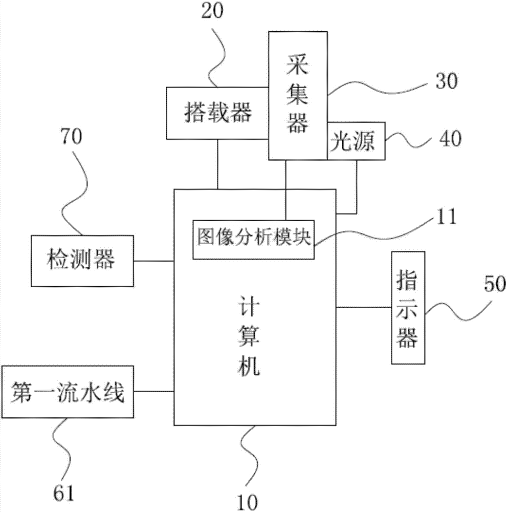 電視機內(nèi)觀檢測設(shè)備的制作方法與工藝