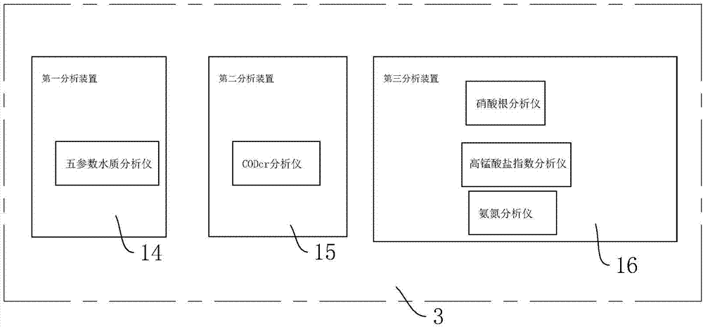 水質(zhì)自動監(jiān)測系統(tǒng)的制作方法與工藝