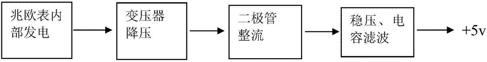 一種能夠自動(dòng)放電的手搖式兆歐表的制作方法與工藝