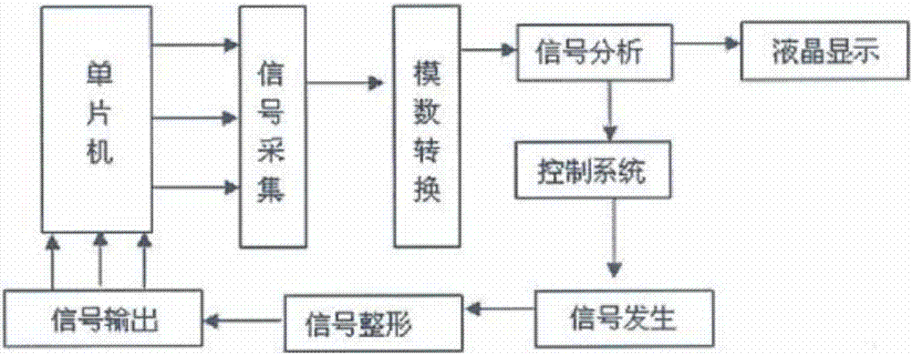 一种直流接地试验器的制作方法与工艺