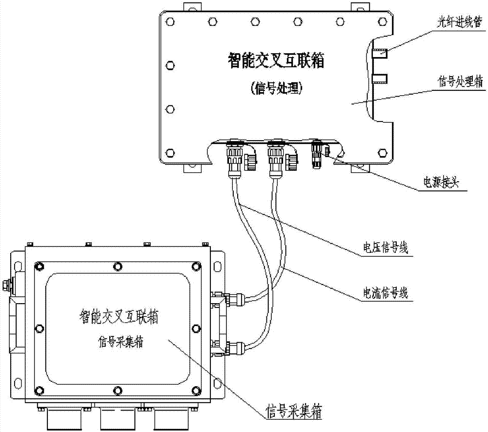 一種智能交叉互聯(lián)箱的制作方法與工藝