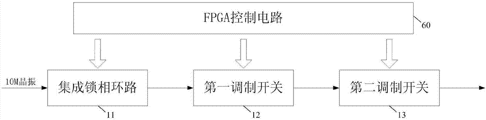 一種S模式二次雷達(dá)信號(hào)模擬源合成系統(tǒng)的制作方法與工藝