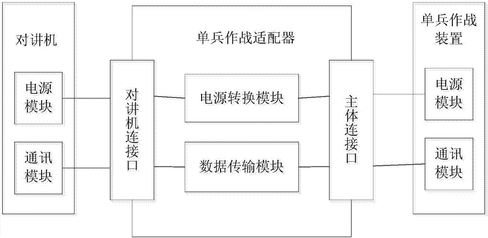 一種多功能消防單兵作戰(zhàn)裝置的制作方法