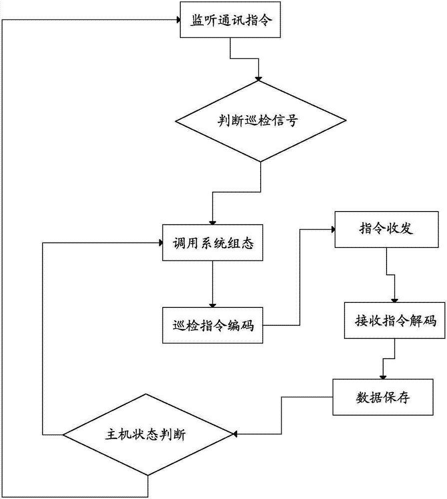 一種基于RS485智能現(xiàn)場(chǎng)通訊總線的在線備份裝置的制作方法