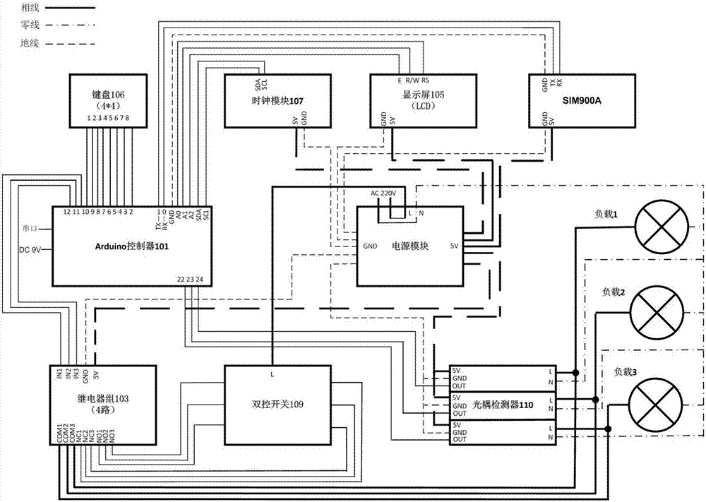 基于Arduino的樓宇機(jī)電設(shè)備遠(yuǎn)程短信控制系統(tǒng)的制作方法與工藝