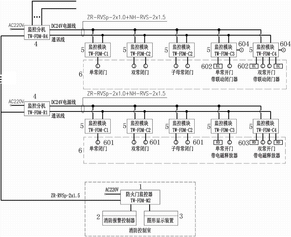 一種防火門(mén)監(jiān)控系統(tǒng)的制作方法與工藝