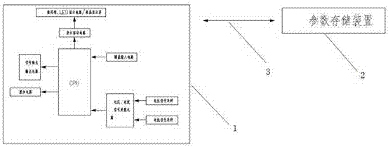 一種移動(dòng)存儲(chǔ)智能控制器的制作方法與工藝