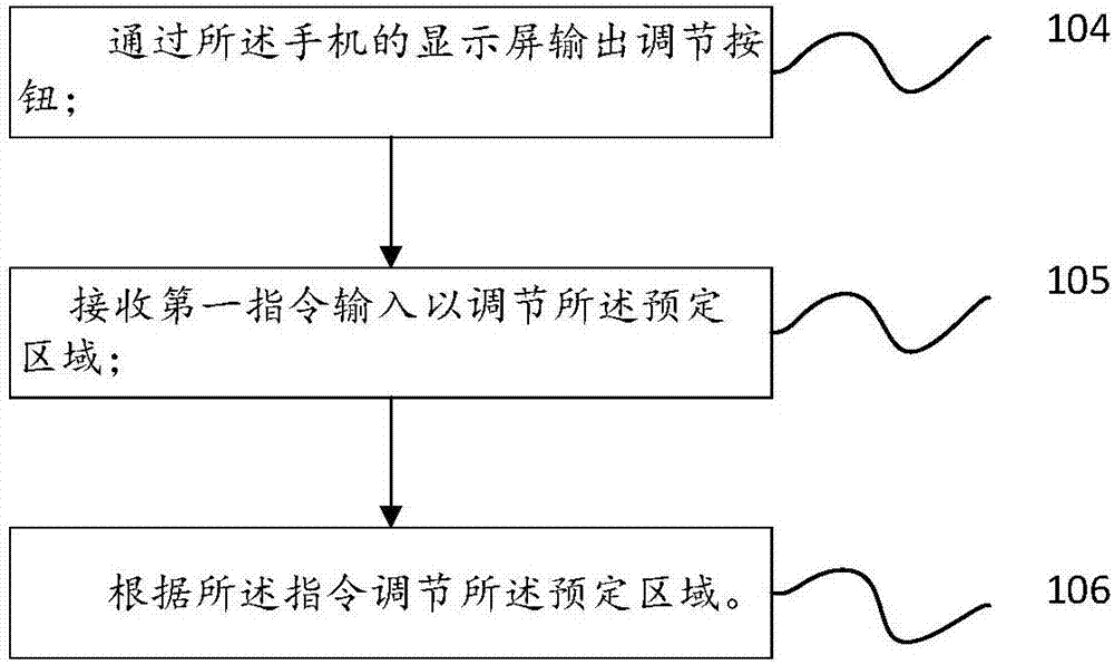 具備臉部追蹤功能的自拍裝置的制作方法