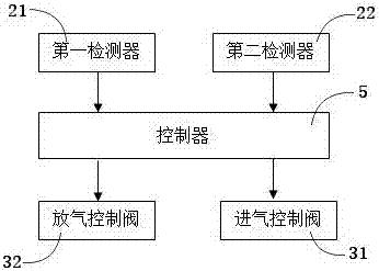 一種氣支撐控制系統(tǒng)的制作方法與工藝