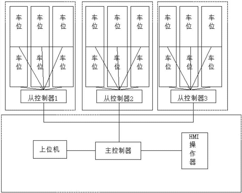 一種基于CAN總線的分布式立體車庫控制系統(tǒng)的制作方法與工藝