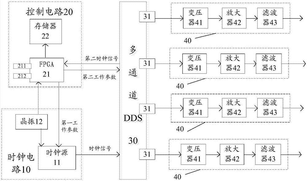 一種信號(hào)發(fā)生器的制作方法與工藝