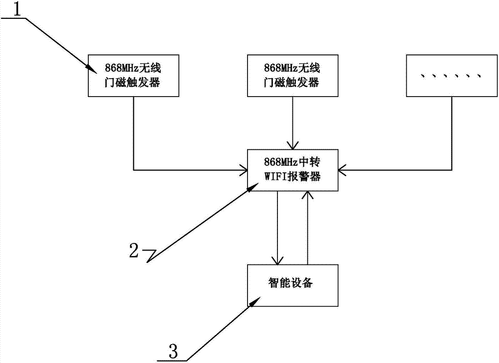 一種WIFI聯(lián)合組網(wǎng)的門磁報(bào)警系統(tǒng)的制作方法與工藝