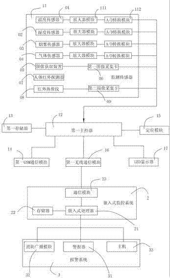 一种智能楼宇火灾监控系统的制作方法与工艺