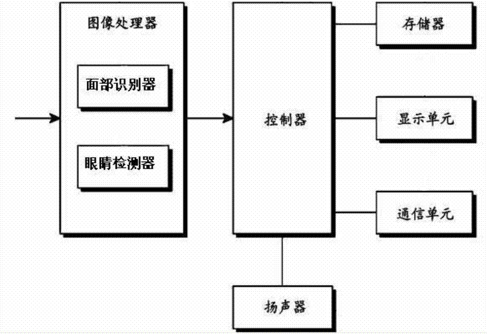 基于面部識(shí)別的支付裝置的制作方法