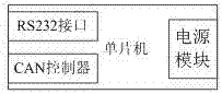 一种高速公路事故检测和信号灯控制系统的制作方法与工艺