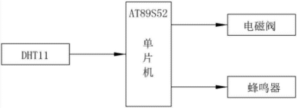 一种盆栽智能灌溉器的制作方法与工艺