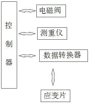 一種養(yǎng)殖豬飼料自動(dòng)喂食裝置的制作方法