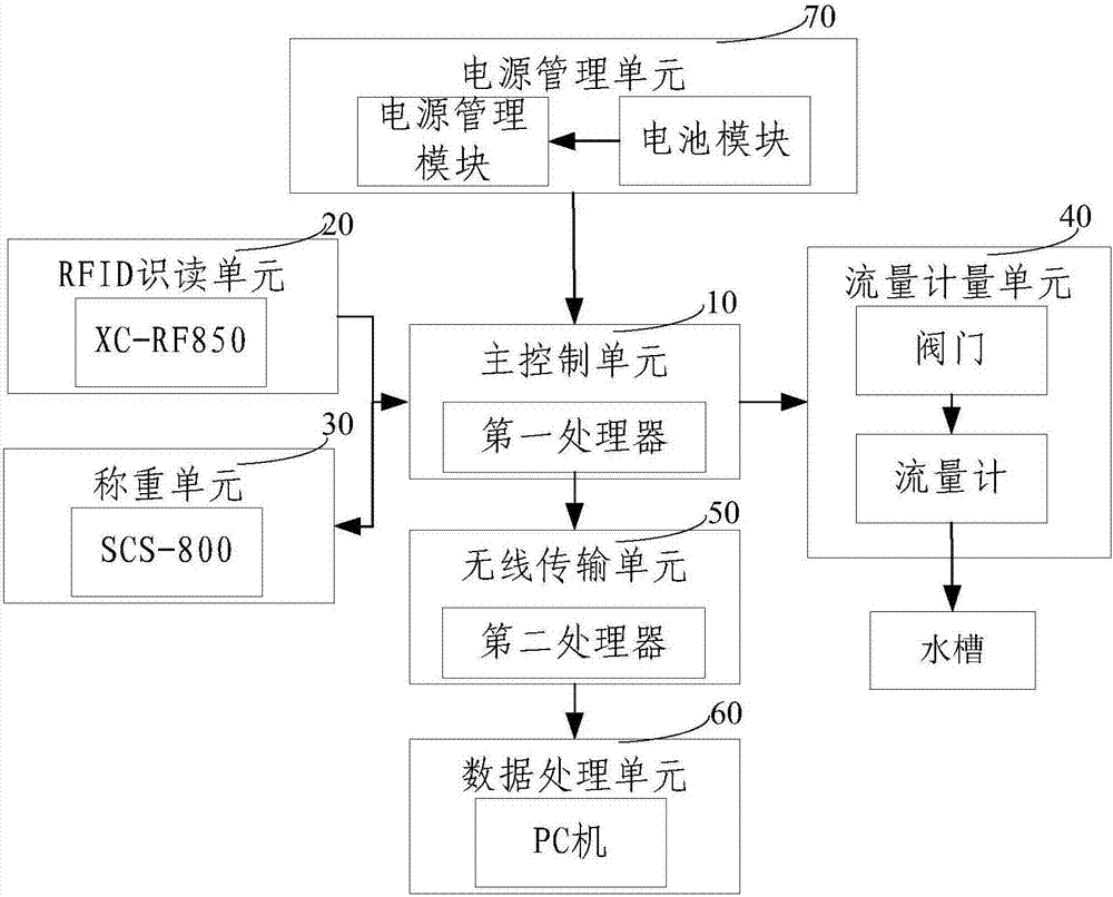 動(dòng)物飲水控制裝置的制作方法