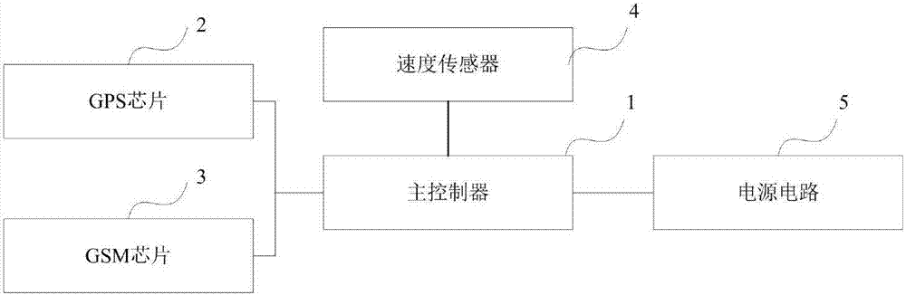 一種車輛行駛定位報(bào)警系統(tǒng)的制作方法與工藝