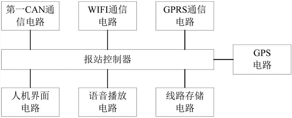 一种具有故障报警功能的公交车报站系统的制作方法与工艺