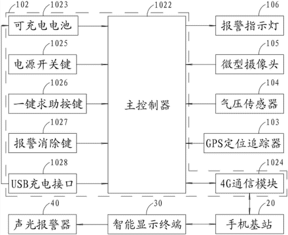 基于定位追蹤的戶(hù)外運(yùn)動(dòng)安全保障及救援的頭盔系統(tǒng)的制作方法與工藝