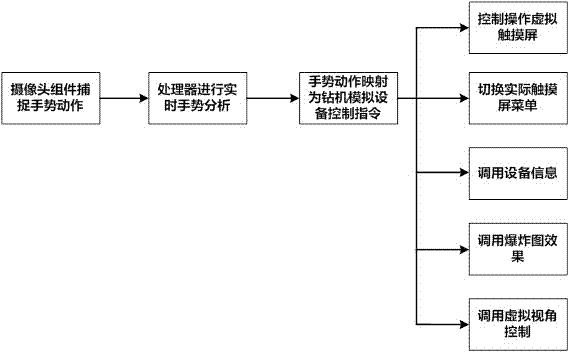 一种基于虚拟现实的便携式模拟教学设备的制作方法与工艺