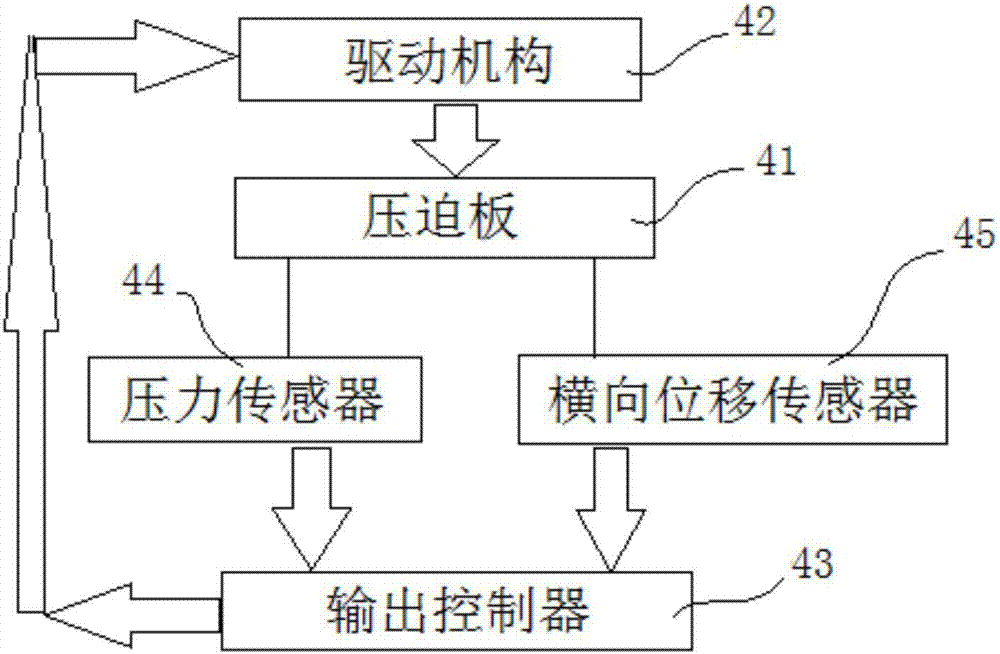 一種數(shù)字化乳腺X射線機(jī)的制作方法與工藝