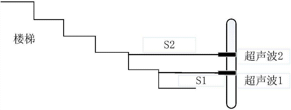 自動識別樓梯的電動爬樓輪椅的制作方法與工藝