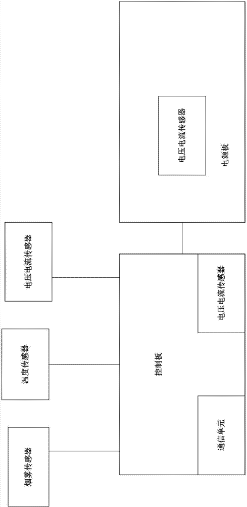 一種自動檢測故障的大屏幕的制作方法與工藝