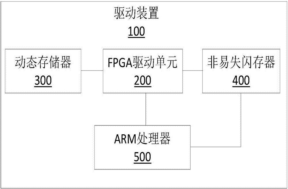 驅(qū)動裝置及液晶顯示屏裝置的制作方法