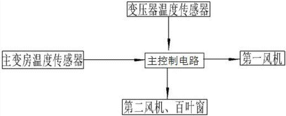 电力变压器的主变散热系统的制作方法与工艺