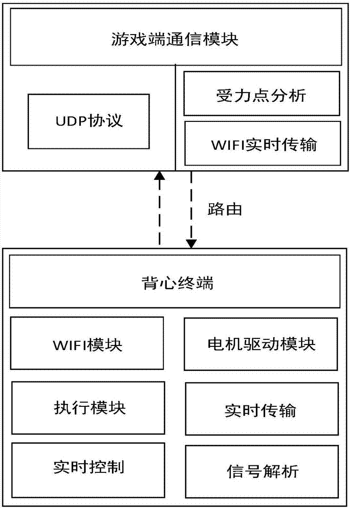 一種可穿戴式定點反饋交互的系統(tǒng)的制作方法與工藝