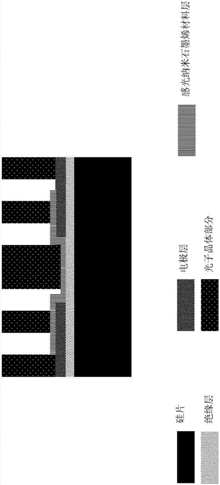 基于光子晶體光響應(yīng)增強(qiáng)技術(shù)的石墨烯紅外傳感器的制作方法與工藝