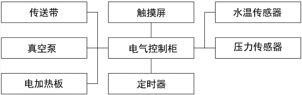 板材阻燃處理用浸泡裝置的制作方法