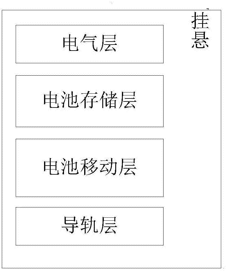 悬挂式电池存储单元的制作方法与工艺