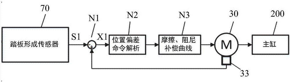 電動助力制動系統的制作方法與工藝