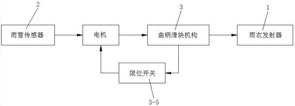 一種電動(dòng)助力自行車用雨衣發(fā)射裝置的制作方法