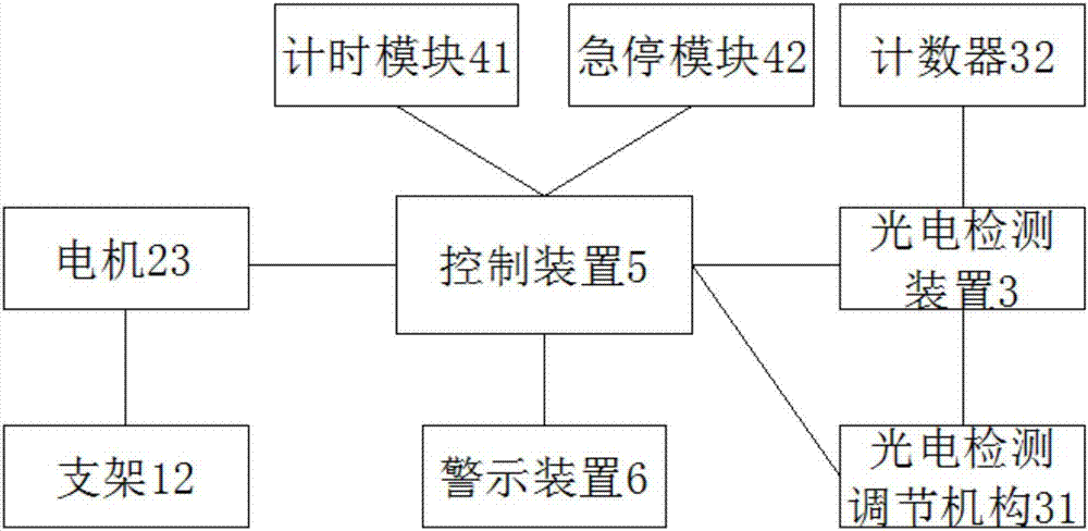 一種包裝膜印刷設(shè)備的上料糾偏系統(tǒng)的制作方法與工藝