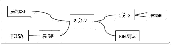 一種采用兩片式隔離器的低成本DFB光模塊的制作方法與工藝