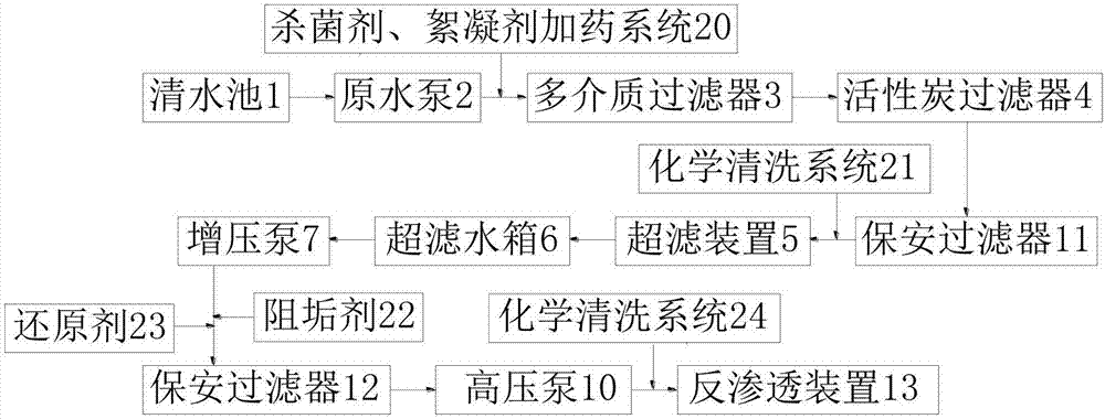 一种每小时50吨中水回用系统的制作方法与工艺