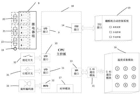 一种基于触摸屏的翻醅机自动控制系统的制作方法与工艺