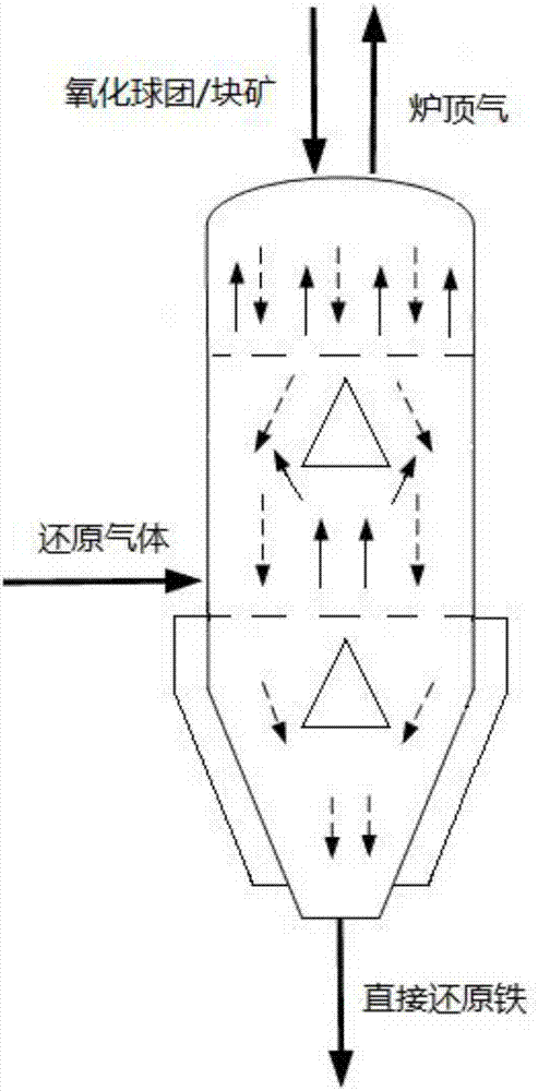 一種低強(qiáng)度球團(tuán)用氣基還原豎爐的制作方法與工藝