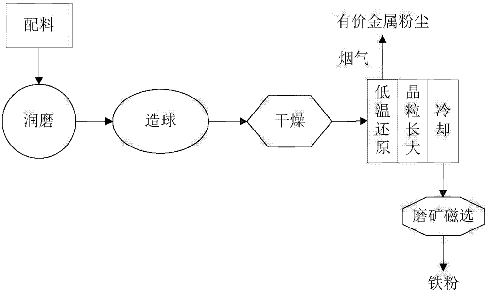 一種環(huán)形焙燒爐處理銅渣的系統(tǒng)的制作方法與工藝